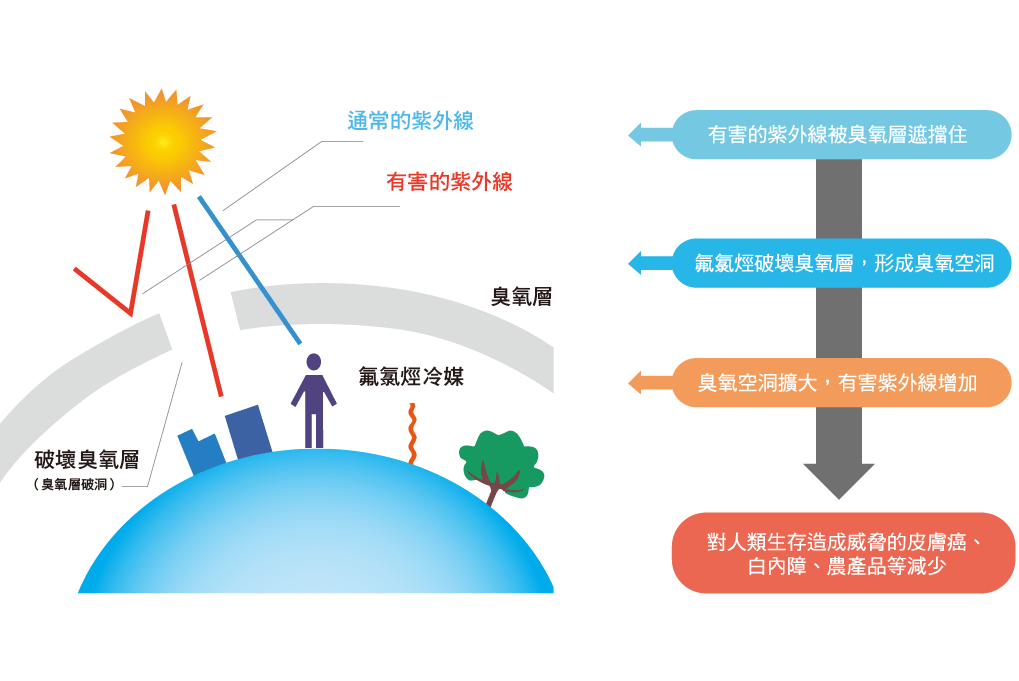 直驅變頻離心式冰水機_9_0