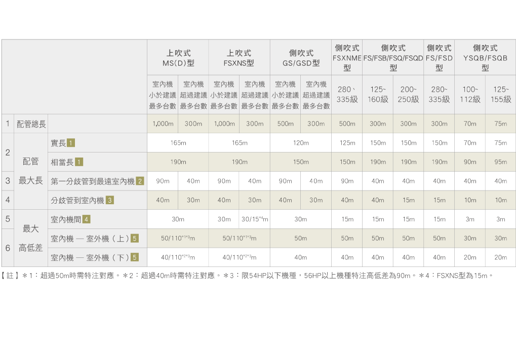 變頻多聯式空調_21_0