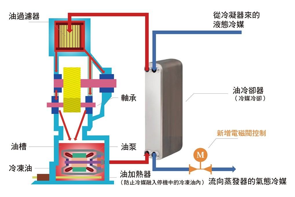 離心式冰水機_29_0