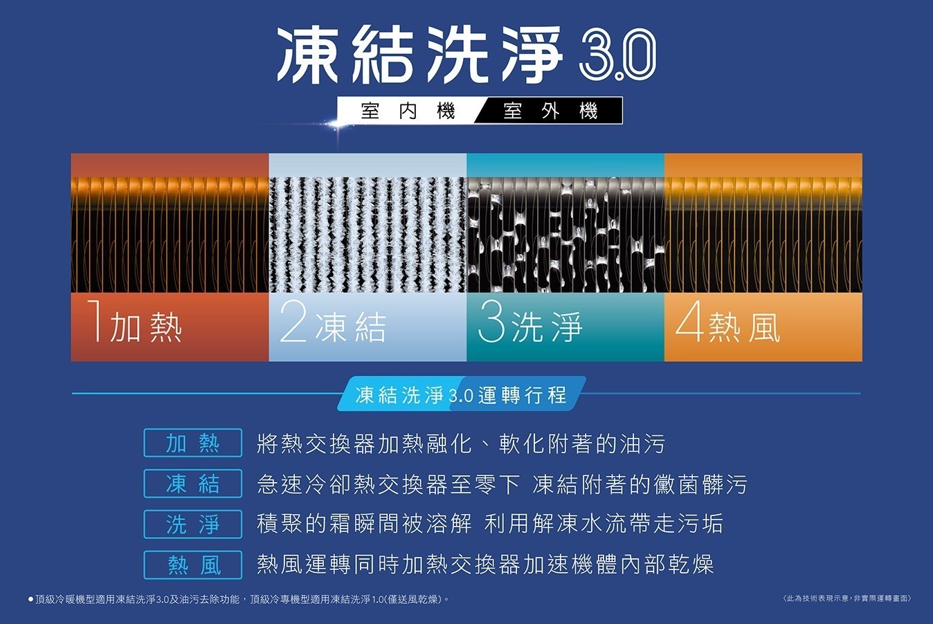 頂級N/JP1系列_1_0