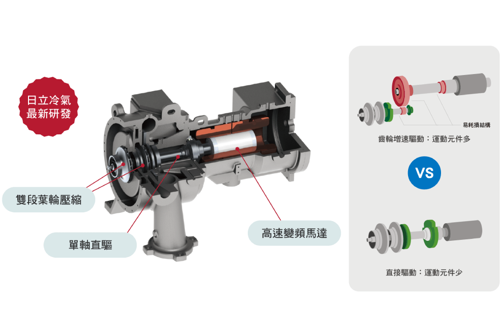 進口直驅變頻離心式冰水機_5_0