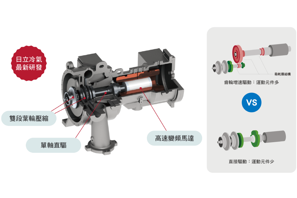 直驅變頻離心式冰水機_5_0