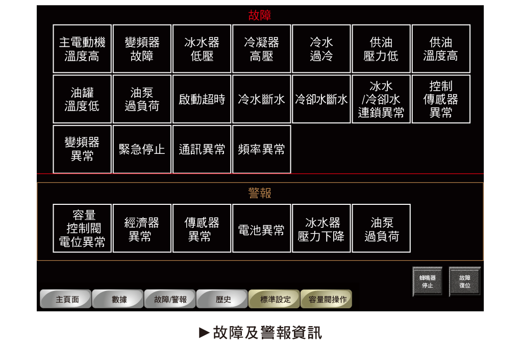 進口直驅變頻離心式冰水機_22_2