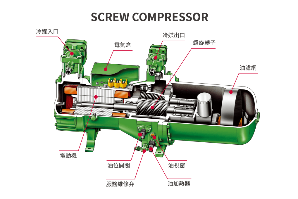 滿液式冰水機_3_0