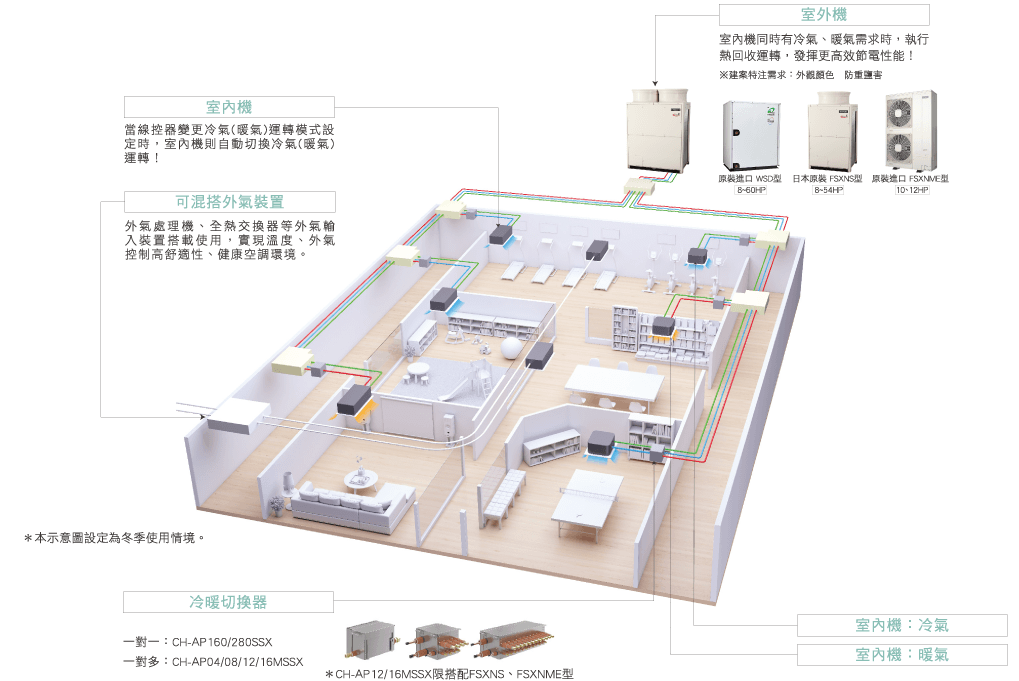 變頻多聯式空調_26_0