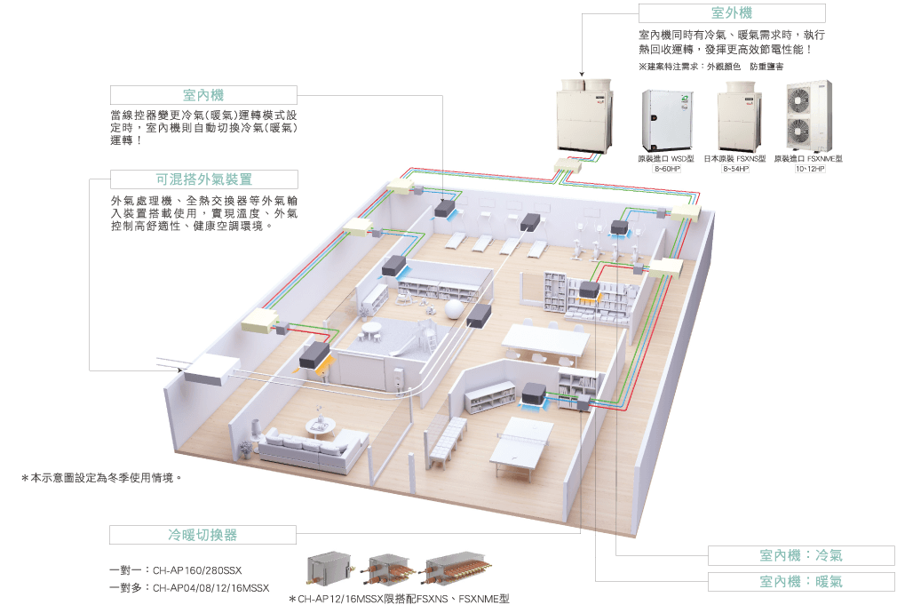 變頻多聯式空調_24_0