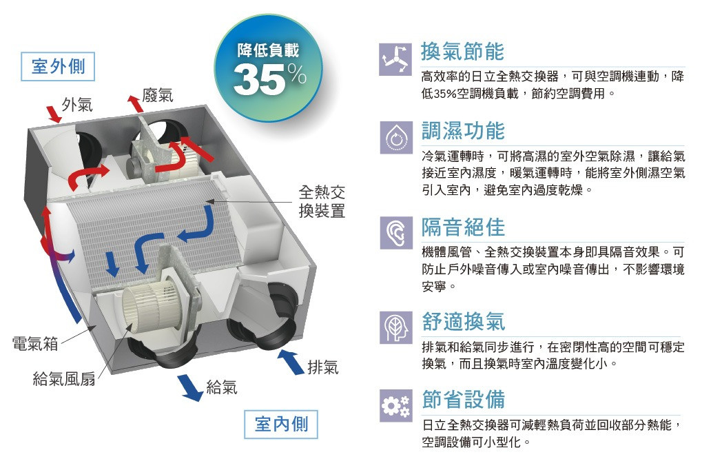 全熱交換器_7_0