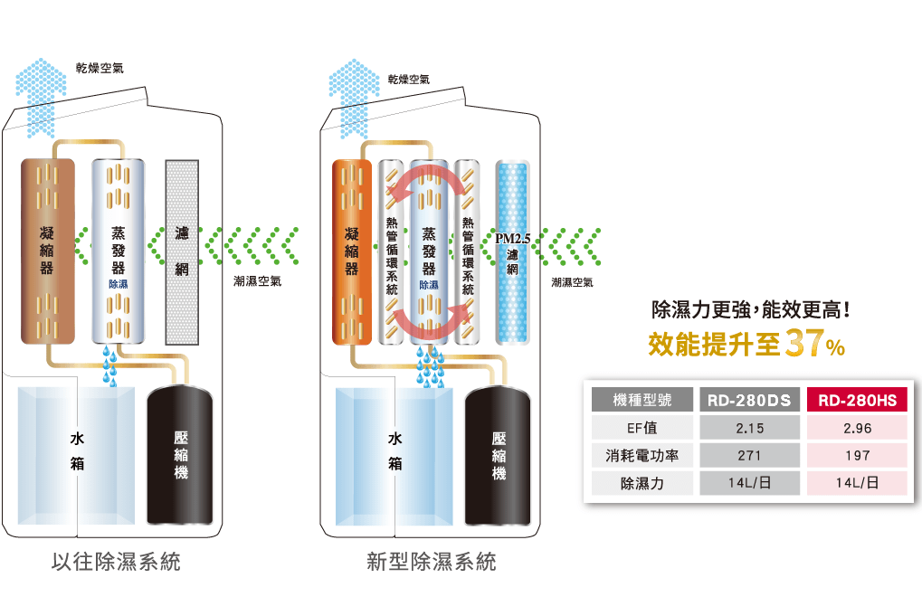 RD-HG/S系列_3_0