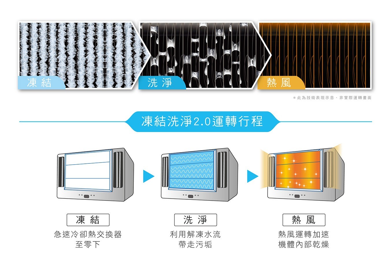 變頻冷暖N/HR系列_1_1