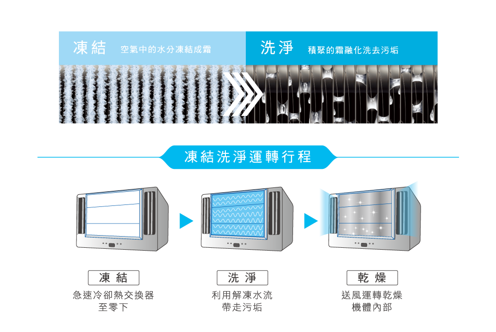 變頻冷專JR1/QR系列_1_1
