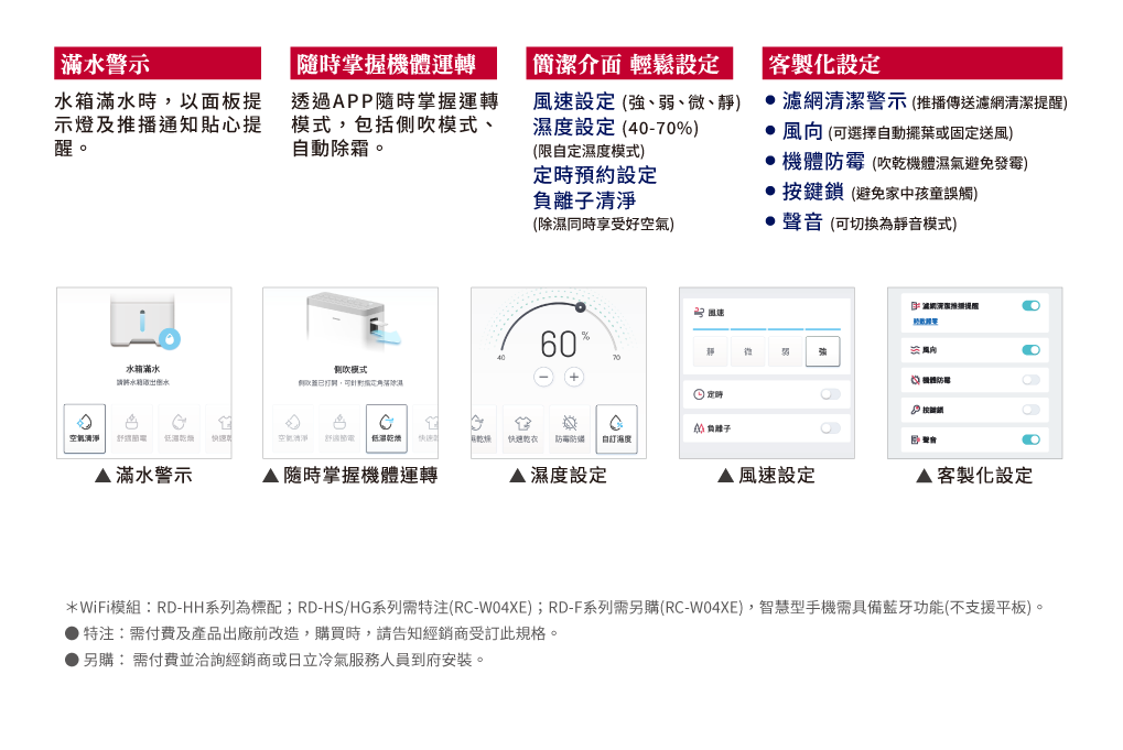 RD-HG/S系列_14_2