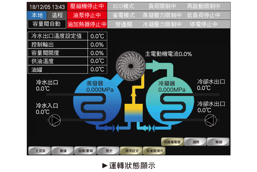 進口直驅變頻離心式冰水機_22_0