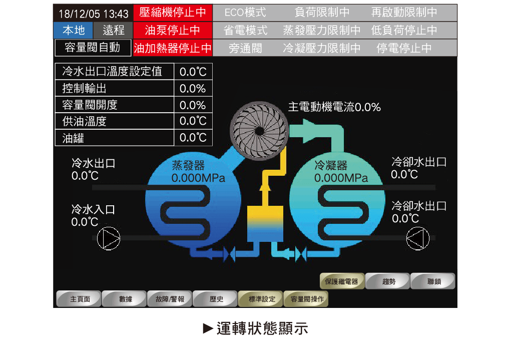 直驅變頻離心式冰水機_22_0