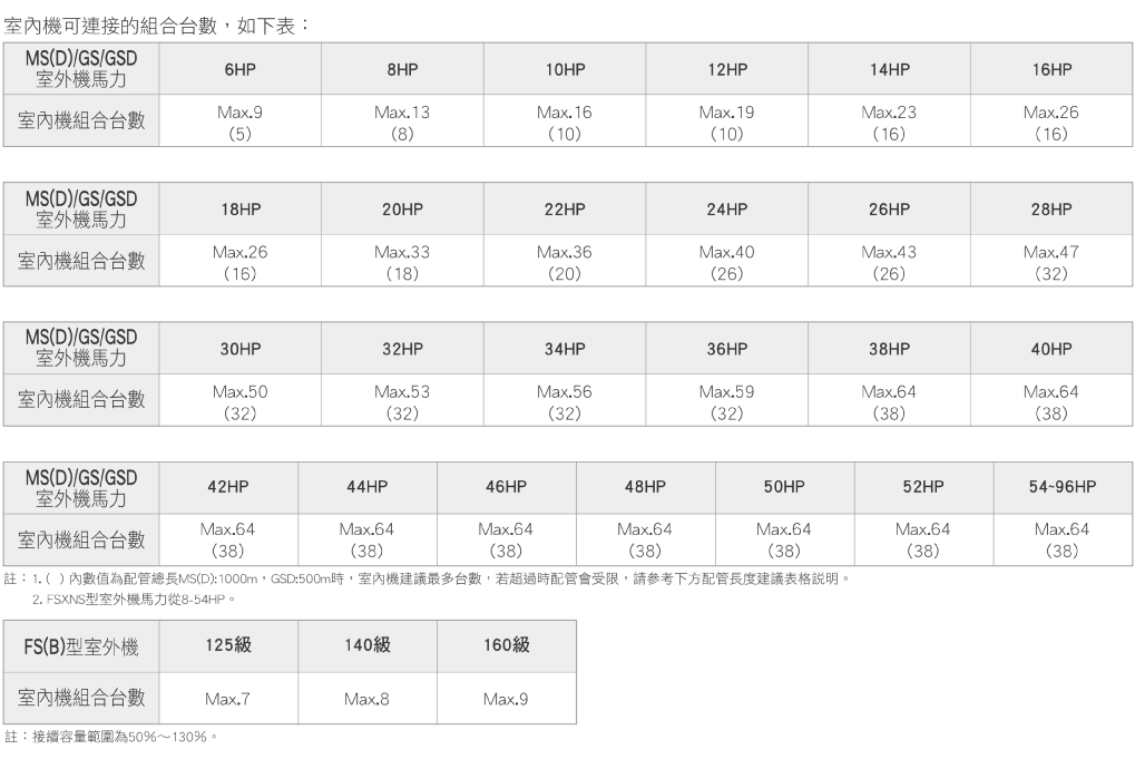 變頻多聯式空調_19_0