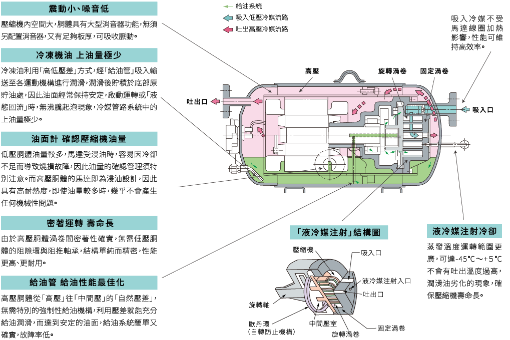 渦卷冷凍機_1_0