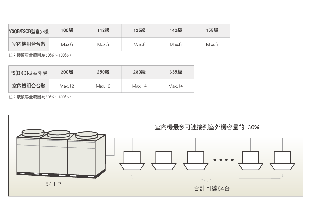 變頻多聯式空調_19_1