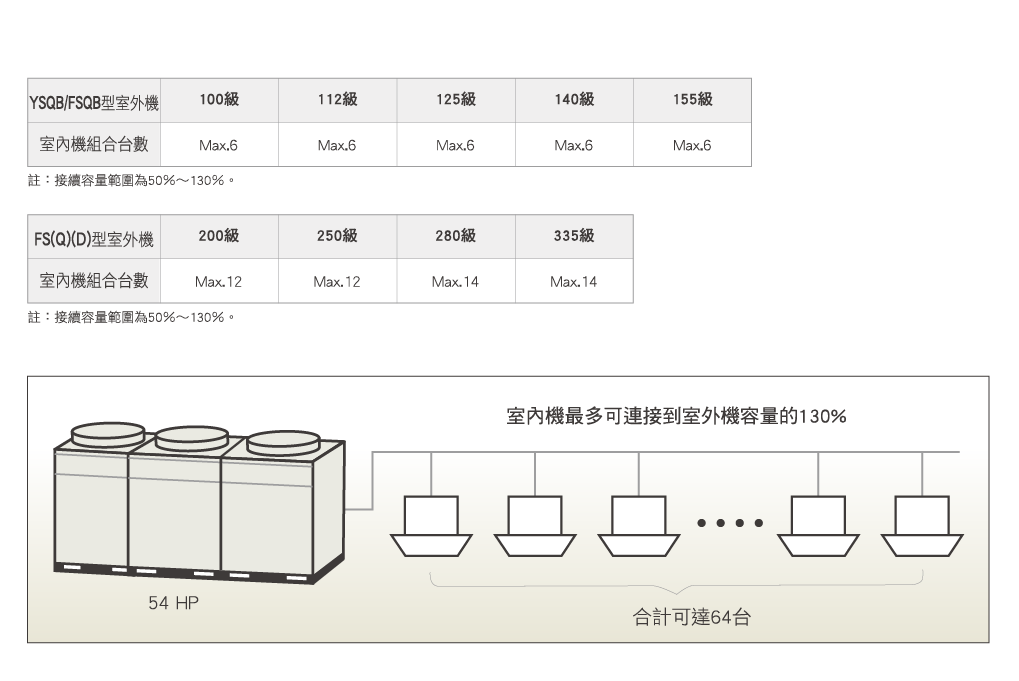 變頻多聯式空調_17_1