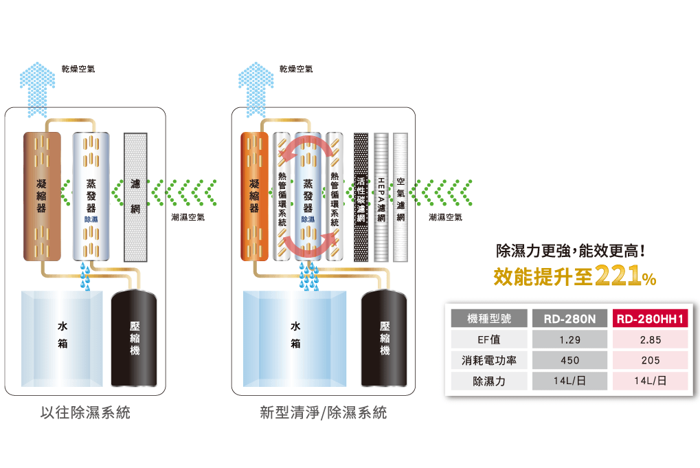 RD-HH系列_3_0