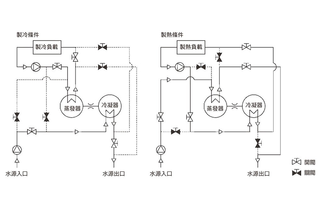 離心式冰水機_37_0