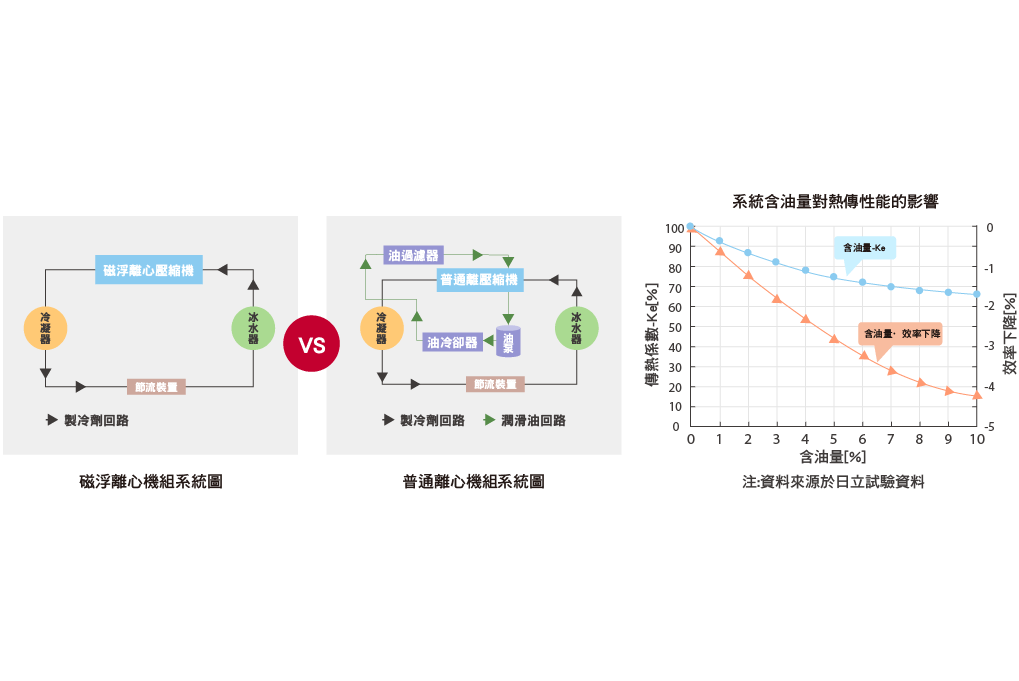 進口磁浮變頻離心式冰水機_9_0