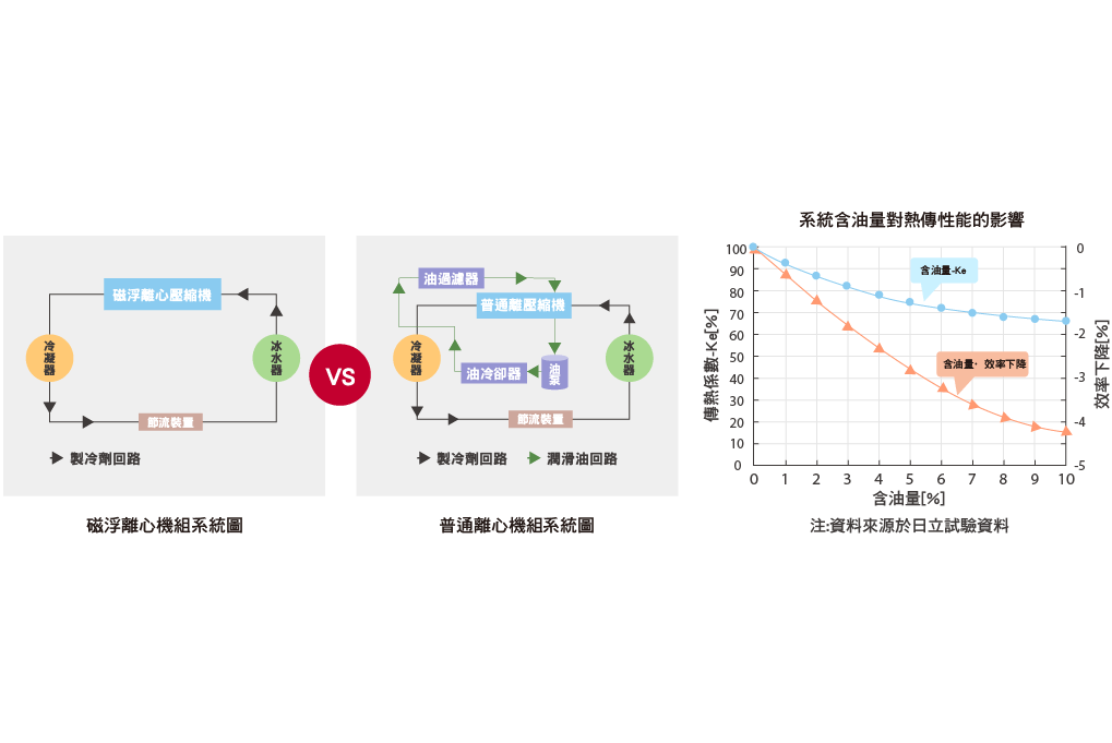 磁懸浮變頻離心冰水機_9_0