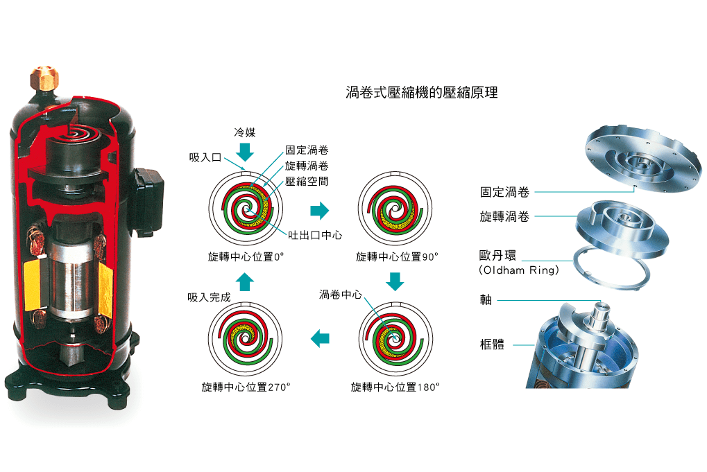 氣冷式冰水機_1_0