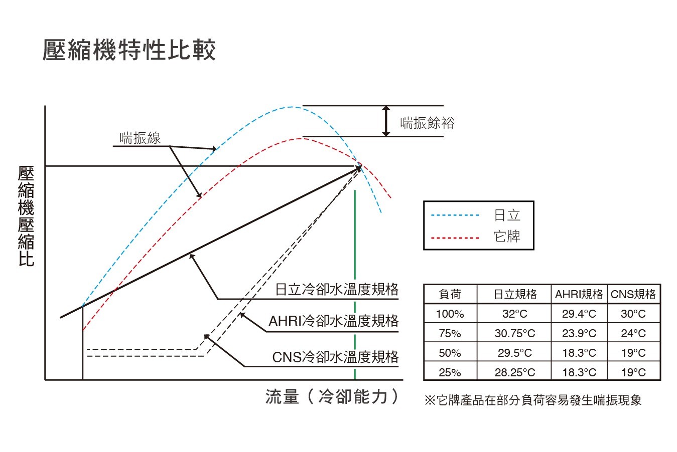 進口磁浮變頻離心式冰水機_16_0