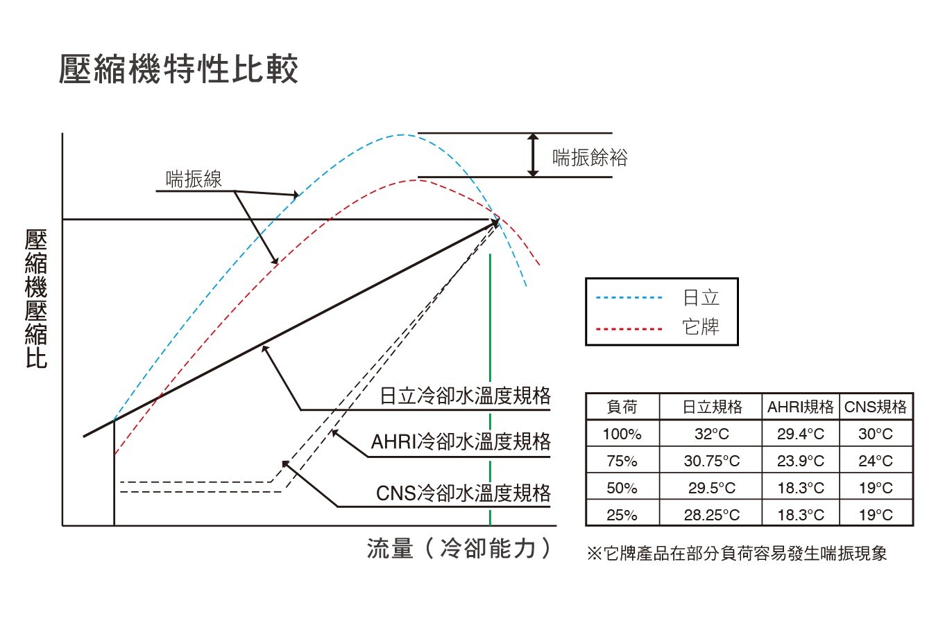 進口直驅變頻離心式冰水機_17_0