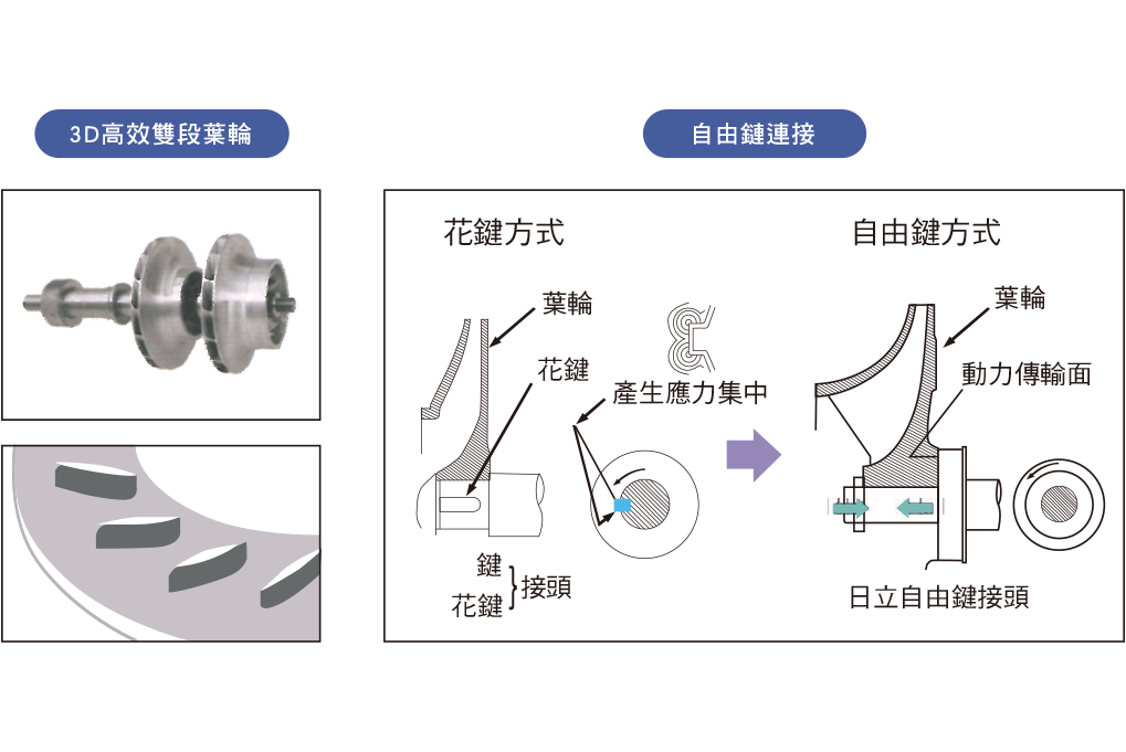 離心式冰水機_7_0