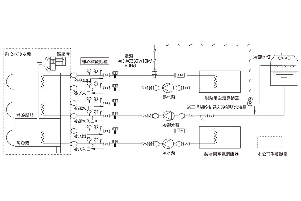 離心式冰水機_34_0