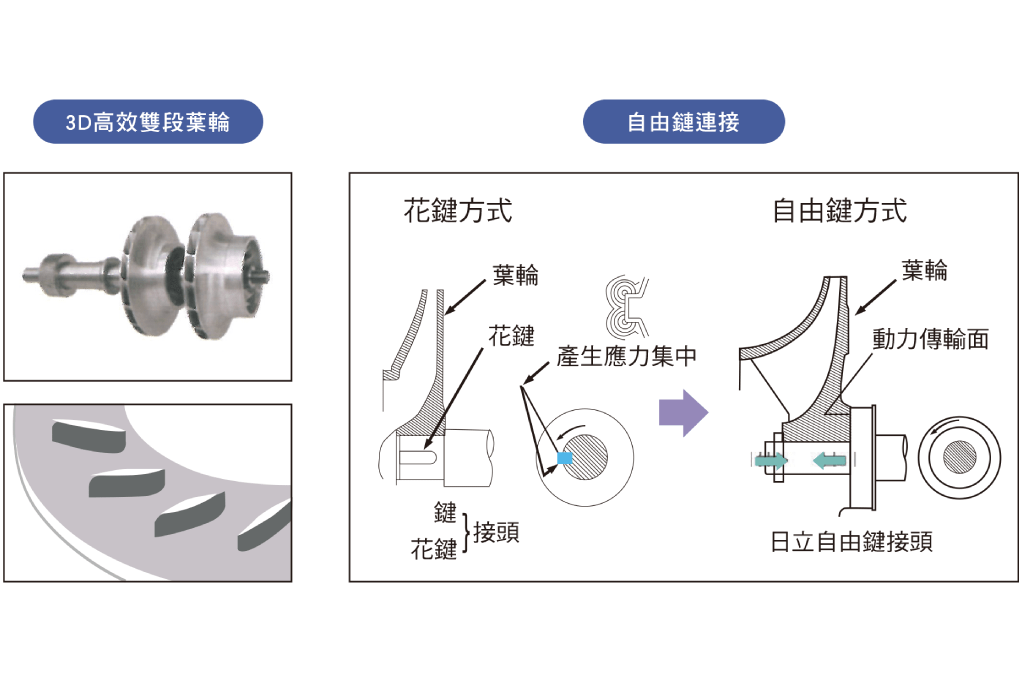 進口直驅變頻離心式冰水機_7_0