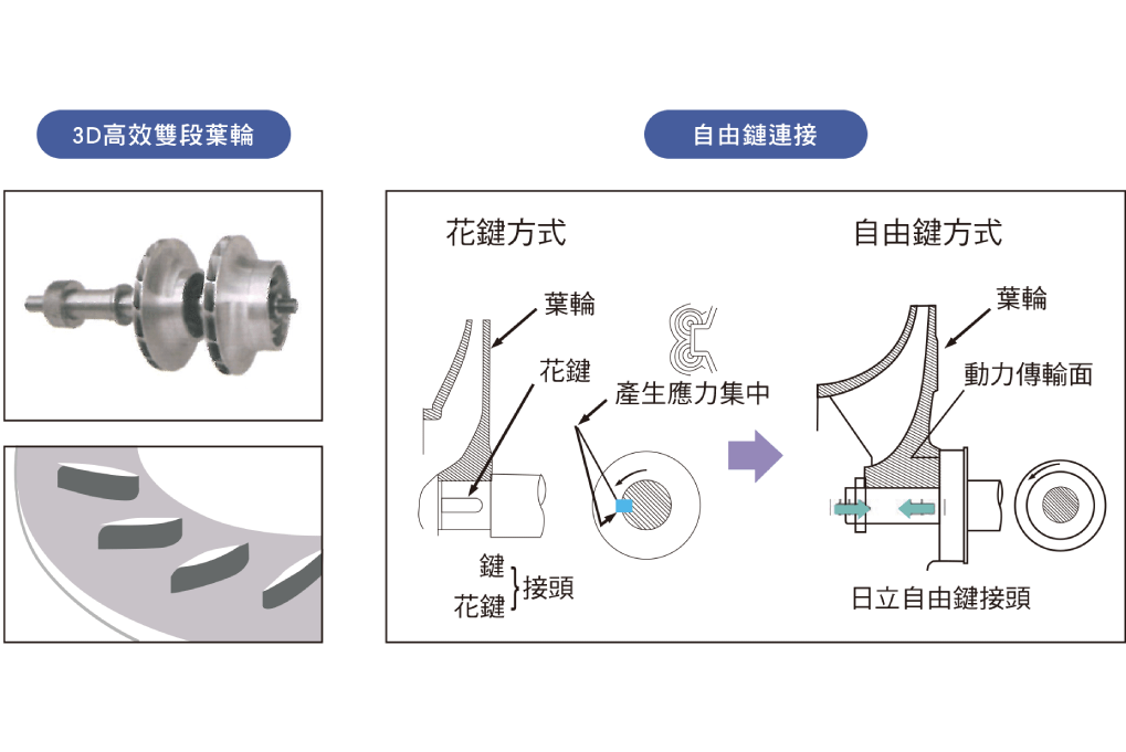 直驅變頻離心式冰水機_7_0