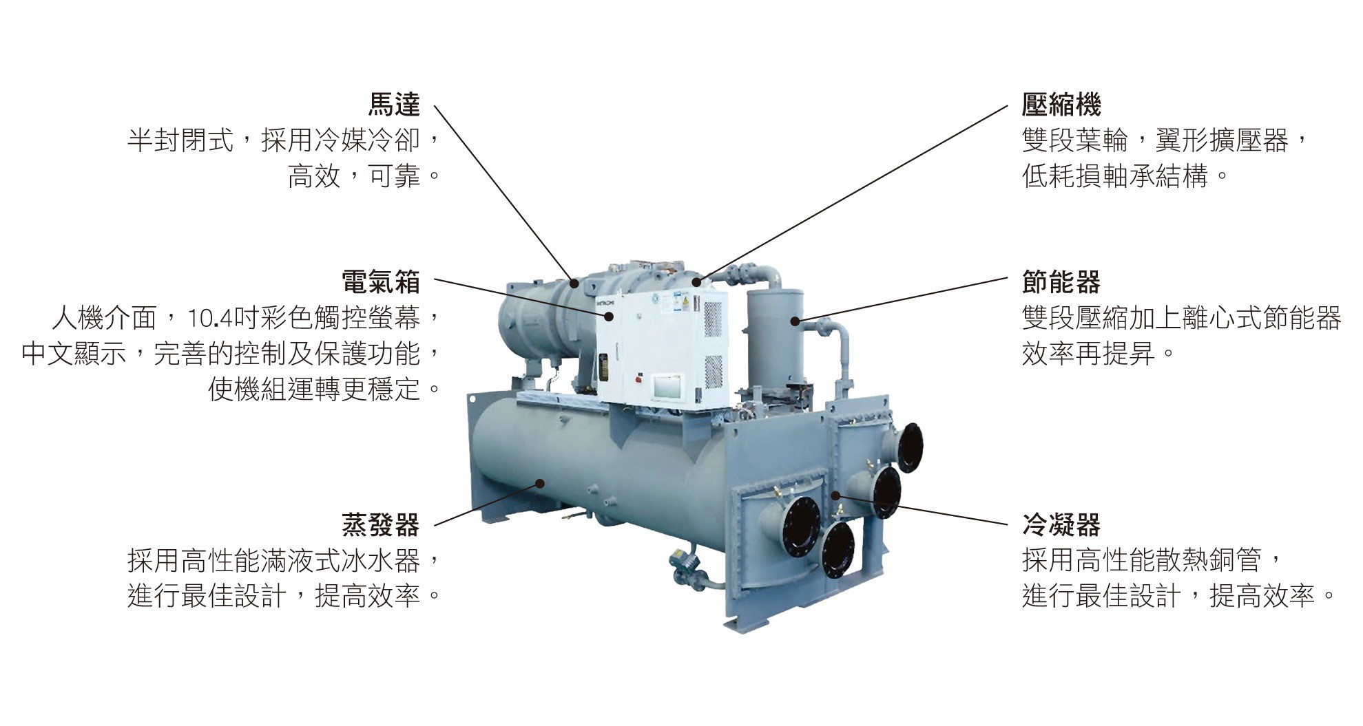 離心式冰水機_1