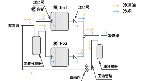 渦卷冷凍機_7