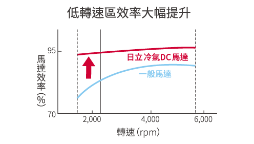 變頻冷暖N/HR系列_3