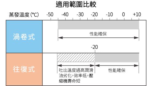 渦卷冷凍機_5