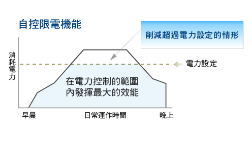 變頻多聯式空調_13