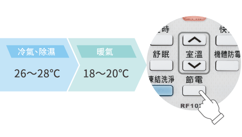 變頻冷暖N/HR系列_8