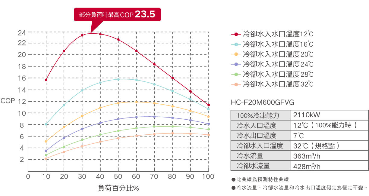 進口直驅變頻離心式冰水機_11