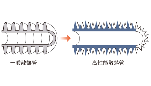 進口直驅變頻離心式冰水機_10