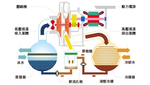 進口離心式冰水機_3