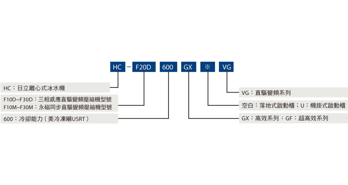 進口直驅變頻離心式冰水機_0