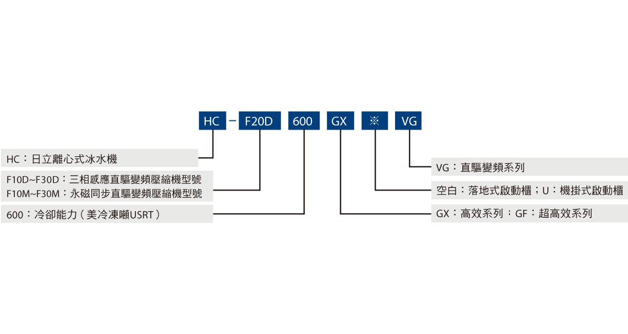 直驅變頻離心式冰水機_0