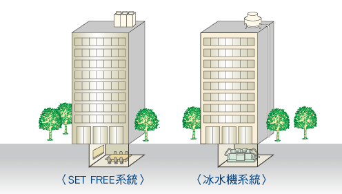 變頻多聯式空調_23