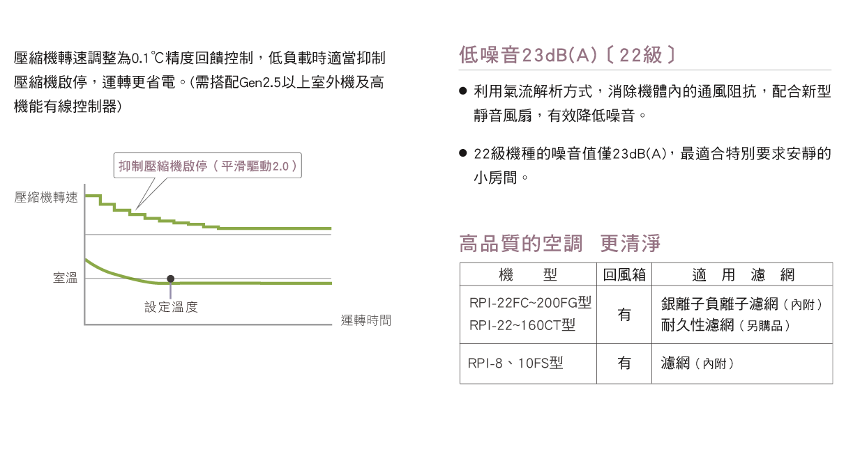 變頻多聯式空調_6