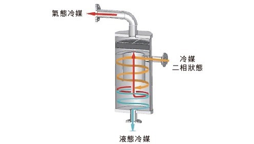進口離心式冰水機_13