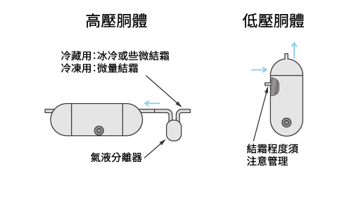 渦卷冷凍機_11