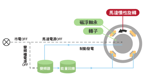 進口磁浮變頻離心式冰水機_14
