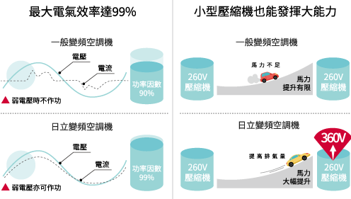 變頻冷暖N/HR系列_2