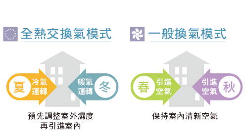 全熱交換器_10